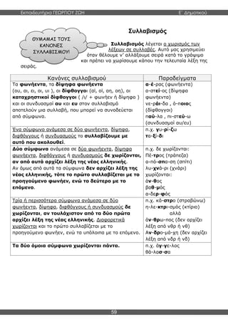 Εκπαιδευτήρια ΓΕΩΡΓΙΟΥ ΖΩΗ E΄ Δημοτικού
59
ΘΥΜΑΜΑΙ ΤΟΥΣ
ΚΑΝΟΝΕΣ
ΣΥΛΛΑΒΙΣΜΟΥ!
Συλλαβισμός
Συλλαβισμός λέγεται ο χωρισμός των
λέξεων σε συλλαβές. Αυτό μας χρησιμεύει
όταν θέλουμε ν’ αλλάξουμε σειρά κατά το γράψιμο
και πρέπει να χωρίσουμε κάπου την τελευταία λέξη της
σειράς.
Κανόνες συλλαβισμού Παραδείγματα
Τα φωνήεντα, τα δίψηφα φωνήεντα
(ου, αι, ει, οι, υι ), οι δίφθογγοι (αϊ, οϊ, αη, οη), οι
καταχρηστικοί δίφθογγοι ( /ι/ + φωνήεν ή δίψηφο )
και οι συνδυασμοί αυ και ευ στον συλλαβισμό
αποτελούν μια συλλαβή, που μπορεί να συνοδεύεται
από σύμφωνα.
α-έ-ρας (φωνήεντα)
α-στεί-ος (δίψηφα
φωνήεντα)
νε-ράι-δα , ό-ποιος
(δίφθογγοι)
παύ-λα , πι-στεύ-ω
(συνδυασμοί αυ/ευ)
Ένα σύμφωνο ανάμεσα σε δύο φωνήεντα, δίψηφα,
διφθόγγους ή συνδυασμούς το συλλαβίζουμε με
αυτό που ακολουθεί.
π.χ. γυ-ρί-ζω
τα-ξί-δι
Δύο σύμφωνα ανάμεσα σε δύο φωνήεντα, δίψηφα
φωνήεντα, διφθόγγους ή συνδυασμούς δε χωρίζονται,
αν από αυτά αρχίζει λέξη της νέας ελληνικής.
Αν όμως από αυτά τα σύμφωνα δεν αρχίζει λέξη της
νέας ελληνικής, τότε το πρώτο συλλαβίζεται με το
προηγούμενο φωνήεν, ενώ το δεύτερο με το
επόμενο.
π.χ. δε χωρίζονται:
Πέ-τρος (τράπεζα)
α-πό-σπα-ση (σπίτι)
λυ-χνά-ρι (χνάρι)
χωρίζονται:
άν-θος
βαθ-μός
α-δερ-φός
Τρία ή περισσότερα σύμφωνα ανάμεσα σε δύο
φωνήεντα, δίψηφα, διφθόγγους ή συνδυασμούς δε
χωρίζονται, αν τουλάχιστον από τα δύο πρώτα
αρχίζει λέξη της νέας ελληνικής. Διαφορετικά
χωρίζονται και το πρώτο συλλαβίζεται με το
προηγούμενο φωνήεν, ενώ τα υπόλοιπα με το επόμενο.
π.χ. κά-στρο (στραβώνω)
η-λε-κτρι-σμός (κτίριο)
αλλά
άν-θρω-πος (δεν αρχίζει
λέξη από νθρ ή νθ)
Αν-δρο-μά-χη (δεν αρχίζει
λέξη από νδρ ή νδ)
Τα δύο όμοια σύμφωνα χωρίζονται πάντα. π.χ. άγ-γε-λος
θά-λασ-σα
 