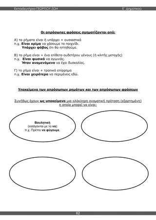 Εκπαιδευτήρια ΓΕΩΡΓΙΟΥ ΖΩΗ E΄ Δημοτικού
62
Οι απρόσωπες φράσεις σχηματίζονται από:
Α) τα ρήματα είναι ή υπάρχει + ουσιαστικό
π.χ. Είναι κρίμα να χάσουμε το παιχνίδι.
Υπάρχει φόβος ότι θα ηττηθούμε.
Β) το ρήμα είναι + ένα επίθετο ουδετέρου γένους (ή κλιτής μετοχής)
π.χ. Είναι φυσικό να αγωνιάς.
Ήταν αναμενόμενο να έχει δυσκολίες.
Γ) το ρήμα είναι + τροπικό επίρρημα
π.χ. Είναι χειρότερα να περιμένεις εδώ.
Υποκείμενο των απρόσωπων ρημάτων και των απρόσωπων φράσεων
Συνήθως έχουν ως υποκείμενο μια ολόκληρη ονοματική πρόταση (εξαρτημένη)
η οποία μπορεί να είναι:
Βουλητική
(εισάγονται με το να)
π.χ. Πρέπει να φύγουμε.
Ειδική
(εισάγονται με το ότι ή το
πως)
π.χ. Υποτίθεται ότι θα έρθουν.
Ενδοιαστική
(εισάγονται με το μη[ν],
μήπως)
Είναι ανησυχητικό μήπως
ξεχαστεί.
Πλάγια ερωτηματική
(εισάγονται με το τι ή το αν)
Είναι ζήτημα αν κατάλαβε.
 