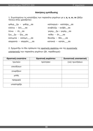 Εκπαιδευτήρια ΓΕΩΡΓΙΟΥ ΖΩΗ E΄ Δημοτικού
66
Ασκήσεις εμπέδωσης
1. Συμπληρώνω τις καταλήξεις των παρακάτω ρημάτων με ι, η, υ, ει, οι (βάζω
τόνους όπου χρειάζεται):
ψιθυρ__ζω - ψιθύρ__σα καλλιεργώ - καλλιέργ__σα
κλείνω - έκλ___σα αναβλύζω - ανάβλ__σα
λύνω - έλ__σα γκρεμ__ζω – γκρέμ__σα
ζυγ__ζω - ζύγ__σα πείθω - έπ___σα
κολυμπώ - κολύμπ___σα δανείζω - δάν___σα
ισορροπώ - ισορρόπ___σα κατοικώ - κατοίκ___σα
2. Σχηματίζω το ίδιο πρόσωπο της οριστικής αορίστου και της συνοπτικής
υποτακτικής των παρακάτω ρημάτων (βλ. παράδειγμα):
Οριστική ενεστώτα Οριστική αορίστου Συνοπτική υποτακτική
τρυπούν τρύπησαν (να) τρυπήσουν
επενδύουν
γνωρίζουν
μιλάς
προχωρώ
υποστηρίζει
 