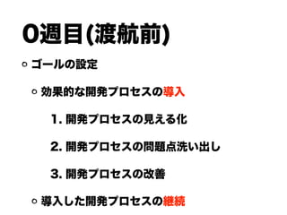 0週目(渡航前)
ゴールの設定
効果的な開発プロセスの導入
1. 開発プロセスの見える化
2. 開発プロセスの問題点洗い出し
3. 開発プロセスの改善
導入した開発プロセスの継続
 