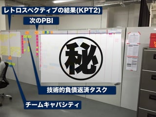 次のPBI
技術的負債返済タスク
レトロスペクティブの結果(KPT2)
チームキャパシティ
㊙
 