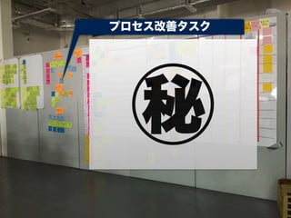 プロセス改善タスク
㊙
 