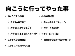 向こうに行ってやった事
ちょうど十分(34)
スクラムの三本柱
スプリントプランニング
スプリントレトロスペクティブ
ふりかえりの時間(5)
ステップバイステップ(3)
小さな成功(2)
Doneの時に「ウェーイ」
リリースのお祝い
テイラーメイド(26)
経営層含む全員へのメッセージ
 