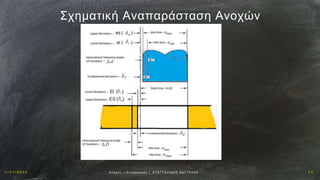 1 / 1 9 / 2 0 1 6 1 5Αν οχ έ ς – Σ υ ν α ρ μ ο γ έ ς | Ε ΥΑ Γ Γ Ε Λ Ι Δ Η Σ Β Α Γ Γ Ε Λ Η Σ
Σχηματική Αναπαράσταση Ανοχών
 