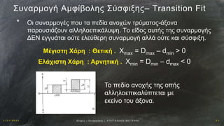1 / 1 9 / 2 0 1 6 2 1Αν οχ έ ς – Σ υ ν α ρ μ ο γ έ ς | Ε ΥΑ Γ Γ Ε Λ Ι Δ Η Σ Β Α Γ Γ Ε Λ Η Σ
Συναρμογή Αμφίβολης Σύσφιξης– Τransition Fit
* Οι συναρμογές που τα πεδία ανοχών τρύματος-άξονα
παρουσιάζουν αλληλοεπικάλυψη. Το είδος αυτής της συναρμογής
ΔΕΝ εγγυάται ούτε ελεύθερη συναρμογή αλλά ούτε και σύσφιξη.
Μέγιστη Χάρη : Θετική . Χmax = Dmax – dmin > 0
Το πεδίο ανοχής της οπής
αλληλοεπικαλύπτεται με
εκείνο του άξονα.
Ελάχιστη Χάρη : Αρνητική . Χmin = Dmin – dmax < 0
 
