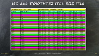 1 / 1 9 / 2 0 1 6 2 5Αν οχ έ ς – Σ υ ν α ρ μ ο γ έ ς | Ε ΥΑ Γ Γ Ε Λ Ι Δ Η Σ Β Α Γ Γ Ε Λ Η Σ
ISO 286 ΠΟΙΟΤΗΤΕΣ IT08 ΕΩΣ IT16
 