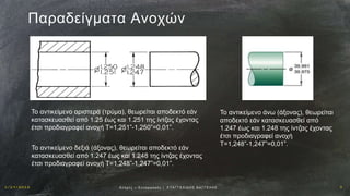 1 / 1 9 / 2 0 1 6 3Αν οχ έ ς – Σ υ ν α ρ μ ο γ έ ς | Ε ΥΑ Γ Γ Ε Λ Ι Δ Η Σ Β Α Γ Γ Ε Λ Η Σ
Παραδείγματα Ανοχών
Το αντικείμενο αριστερά (τρύμα), θεωρείται αποδεκτό εάν
κατασκευασθεί από 1.25 έως και 1.251 της ίντζας έχοντας
έτσι προδιαγραφεί ανοχή Τ=1,251”-1,250”=0,01”.
Το αντικείμενο δεξιά (άξονας), θεωρείται αποδεκτό εάν
κατασκευασθεί από 1.247 έως και 1.248 της ίντζας έχοντας
έτσι προδιαγραφεί ανοχή Τ=1,248”-1,247”=0,01”.
Το αντικείμενο άνω (άξονας), θεωρείται
αποδεκτό εάν κατασκευασθεί από
1.247 έως και 1.248 της ίντζας έχοντας
έτσι προδιαγραφεί ανοχή
Τ=1,248”-1,247”=0,01”.
 