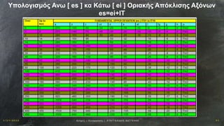 1 / 1 9 / 2 0 1 6 3 1Αν οχ έ ς – Σ υ ν α ρ μ ο γ έ ς | Ε ΥΑ Γ Γ Ε Λ Ι Δ Η Σ Β Α Γ Γ Ε Λ Η Σ
Υπολογισμός Ανω [ es ] κα Κάτω [ ei ] Οριακής Απόκλισης Aξόνων
es=ei+IT
 