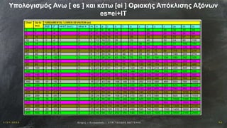 1 / 1 9 / 2 0 1 6 3 2Αν οχ έ ς – Σ υ ν α ρ μ ο γ έ ς | Ε ΥΑ Γ Γ Ε Λ Ι Δ Η Σ Β Α Γ Γ Ε Λ Η Σ
Yπολογισμός Ανω [ es ] και κάτω [ei ] Oριακής Απόκλισης Αξόνων
es=ei+IT
 