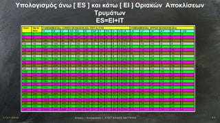 1 / 1 9 / 2 0 1 6 3 3Αν οχ έ ς – Σ υ ν α ρ μ ο γ έ ς | Ε ΥΑ Γ Γ Ε Λ Ι Δ Η Σ Β Α Γ Γ Ε Λ Η Σ
Yπολογισμός άνω [ ΕS ] και κάτω [ EI ] Οριακών Αποκλίσεων
Τρυμάτων
ES=EI+IT
ES=EI+IT
 