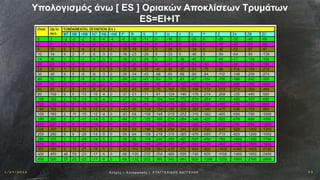 1 / 1 9 / 2 0 1 6 3 4Αν οχ έ ς – Σ υ ν α ρ μ ο γ έ ς | Ε ΥΑ Γ Γ Ε Λ Ι Δ Η Σ Β Α Γ Γ Ε Λ Η Σ
Υπολογισμός άνω [ ES ] Oριακών Αποκλίσεων Τρυμάτων
ES=EI+IT
 