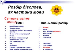 Розбір дієслова,
як частини мови
Світлана малює
.сонце Письмовий розбір
1. Малює.
2. Дієсл.
3. Поч. форма.- малювати
4. Що робить?
5. Однина.
6. 3-тя особа.
7. __________
8. Тепер.час.
9. 1 дієвідміна
10. Світлана
11. Є присудком.
План
1. Аналізоване слово.
2. Частина мови.
3. Початкова форма ( неозначена
форма).
4. На яке питання відповідає?
5. Число.
6. Особа ( в теперішньому і
майбутньому часі)
7. Рід( у минулому часі)
8. Час.
9. Дієвідміна
10. З якими словами пов’язане?
11. Яким членом речення виступає.
 