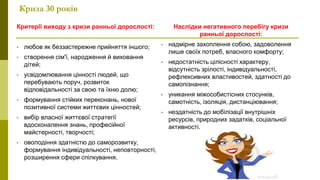 Криза 30 років
Критерії виходу з кризи ранньої дорослості:
• любов як беззастережне прийняття іншого;
• створення сім'ї, народження й виховання
дітей;
• усвідомлювання цінності людей, що
перебувають поруч, розвиток
відповідальності за свою та їхню долю;
• формування стійких переконань, нової
позитивної системи життєвих цінностей;
• вибір власної життєвої стратегії
вдосконалення знань, професійної
майстерності, творчості;
• оволодіння здатністю до саморозвитку,
формування індивідуальності, неповторності,
розширення сфери спілкування.
Наслідки негативного перебігу кризи
ранньої дорослості:
• надмірне захоплення собою, задоволення
лише своїх потреб, власного комфорту;
• недостатність цілісності характеру,
відсутність зрілості, індивідуальності,
рефлексивних властивостей, здатності до
самопізнання;
• уникання міжособистісних стосунків,
самотність, ізоляція, дистанціювання;
• нездатність до мобілізації внутрішніх
ресурсів, природних задатків, соціальної
активності.
 