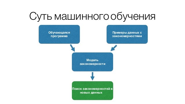 Проекты машинного обучения
