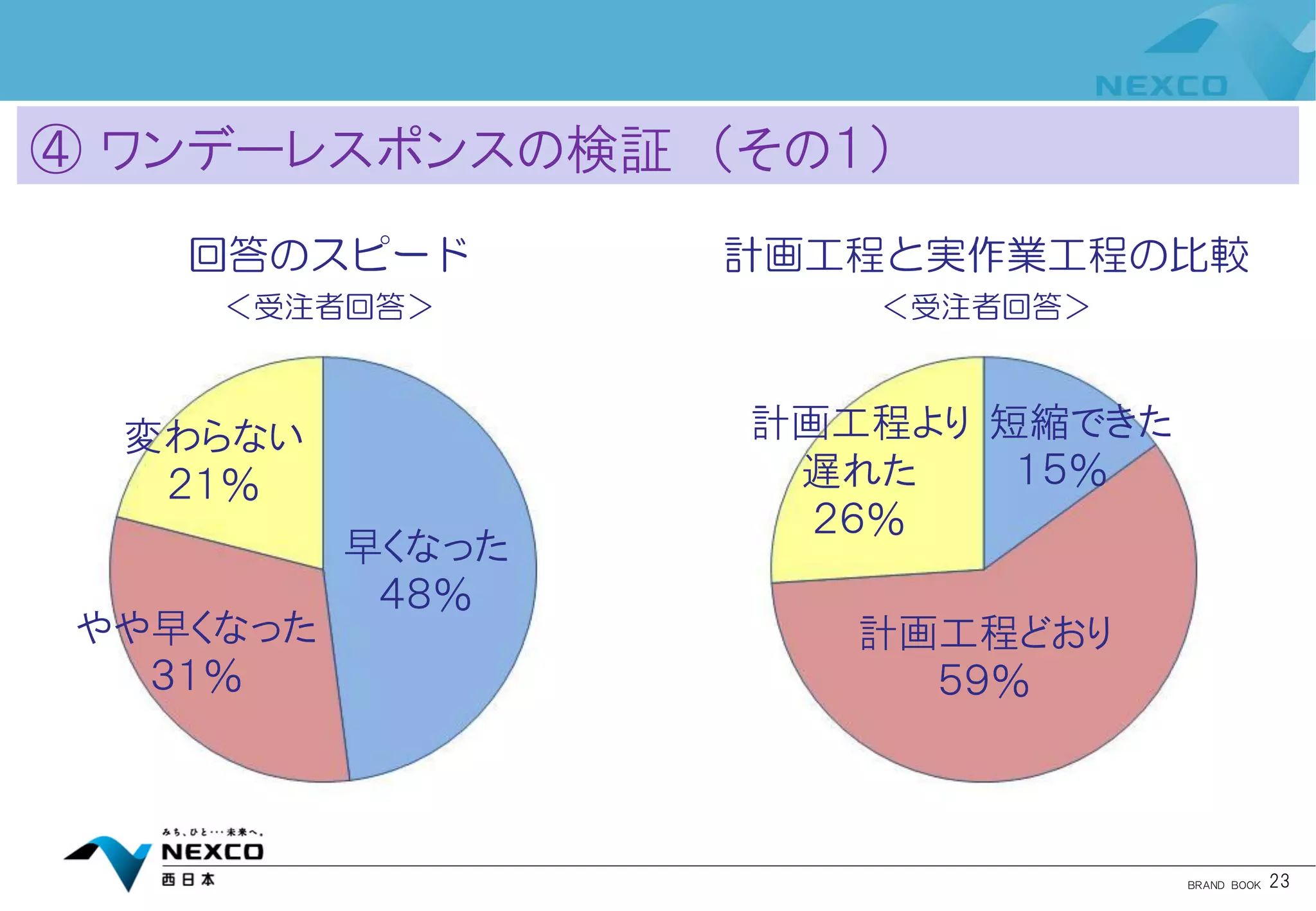 「三方良し」の公共事業改革 | PDF