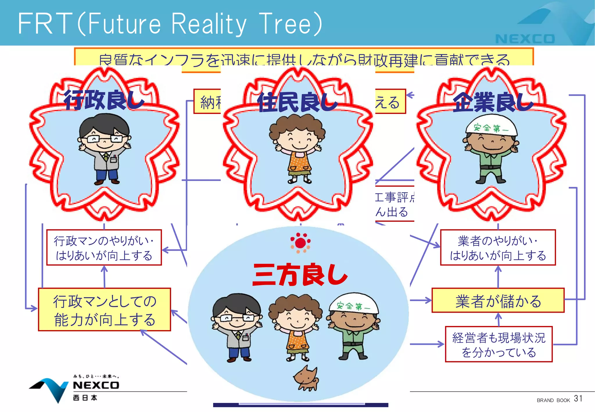 「三方良し」の公共事業改革 | PDF