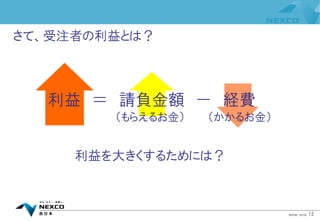 「三方良し」の公共事業改革 | PDF