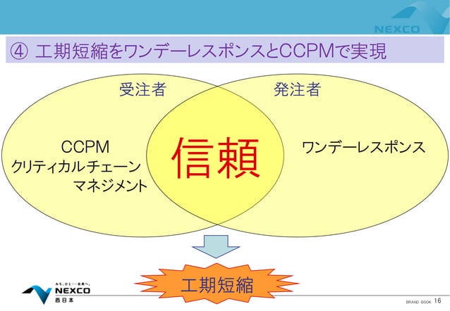 「三方良し」の公共事業改革 | PDF | Construction Industry | Industries