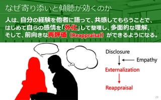 人は、自分の経験を他者に語って、共感してもらうことで、
はじめて自らの感情を「 」して整理し、多面的な理解、
そして、前向きな ができるようになる。
23
 