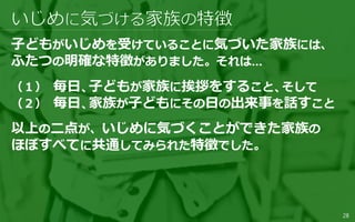 子どもがいじめを受けていることに気づいた家族には、
ふたつの明確な特徴がありました。それは…
（１） 毎日、子どもが家族に挨拶をすること、そして
（２） 毎日、家族が子どもにその日の出来事を話すこと
以上の二点が、いじめに気づくことができた家族の
ほぼすべてに共通してみられた特徴でした。
28
 