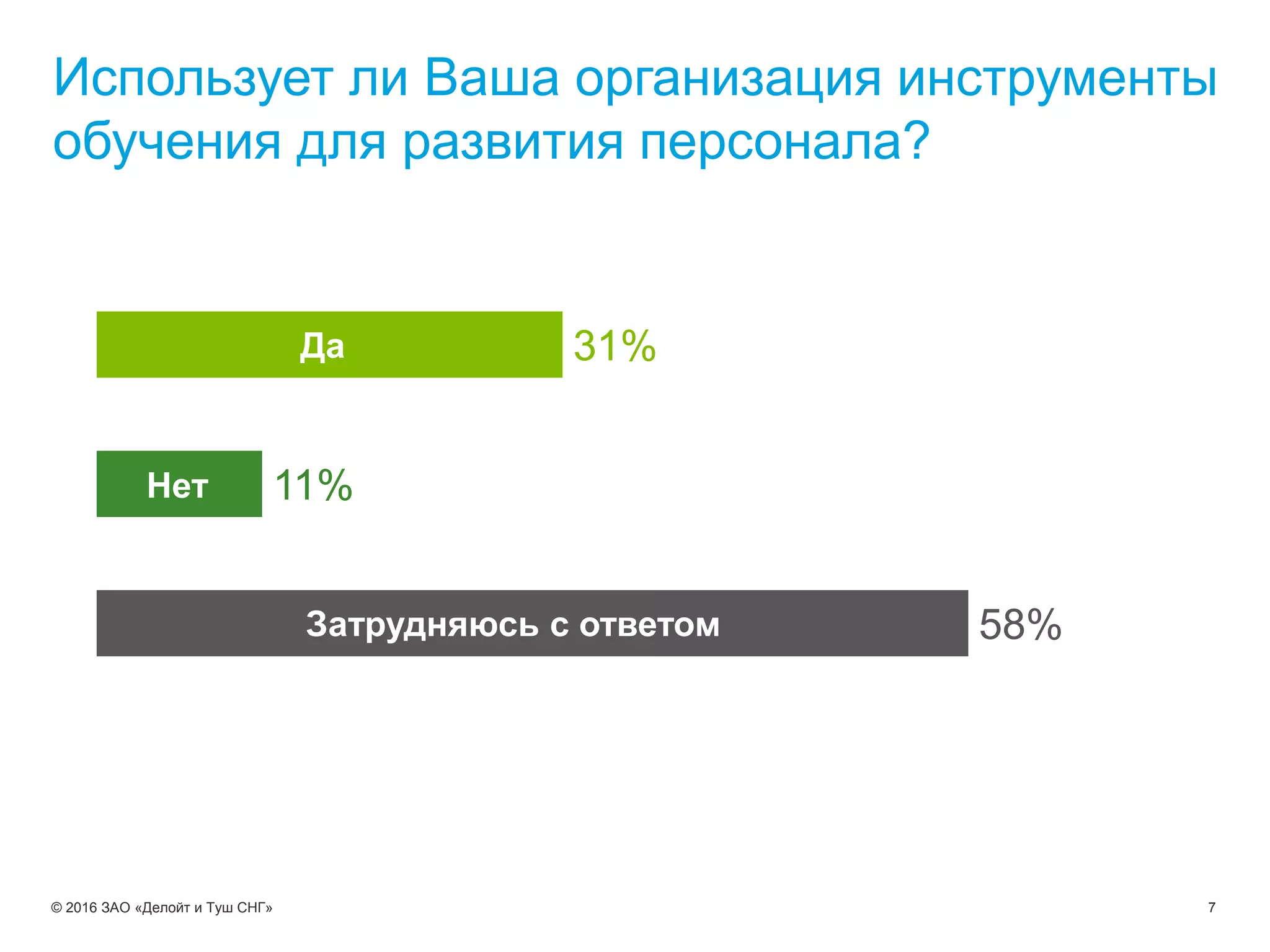 7© 2016 ЗАО «Делойт и Туш СНГ»
58%
11%
31%Да
Нет
Использует ли Ваша организация инструменты
обучения для развития персонала?
Затрудняюсь с ответом
 