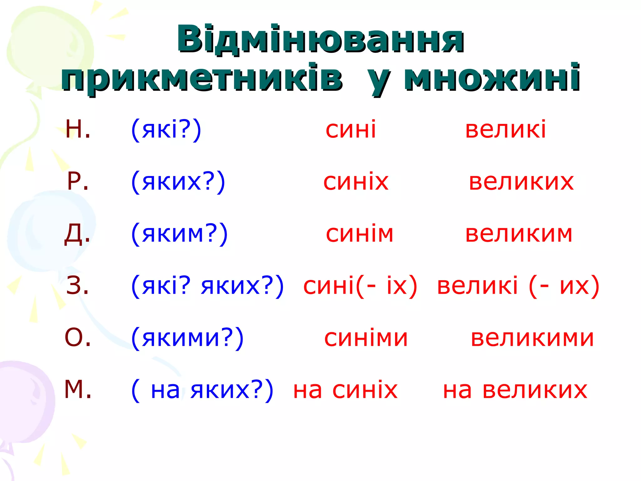 ВідмінюванняВідмінювання
прикметників у множиніприкметників у множині
Н. (які?) сині великі
Р. (яких?) синіх великих
Д. (яким?) синім великим
З. (які? яких?) сині(- іх) великі (- их)
О. (якими?) синіми великими
М. ( на яких?) на синіх на великих
 