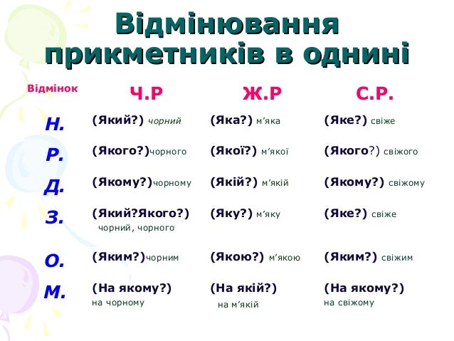 Результат пошуку зображень за запитом картинка прикметник