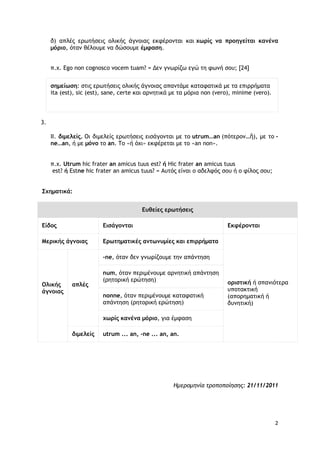 2
δ) απλές ερωτήσεις ολικής άγνοιας εκφέρονται και χωρίς να προηγείται κανένα
μόριο, όταν θέλουμε να δώσουμε έμφαση.
π.χ. Ego non cognosco vocem tuam? = Δεν γνωρίζω εγώ τη φωνή σου; [24]
σημείωση: στις ερωτήσεις ολικής άγνοιας απαντάμε καταφατικά με τα επιρρήματα
ita (est), sic (est), sane, certe και αρνητικά με τα μόρια non (vero), minime (vero).
3.
II. διμελείς. Οι διμελείς ερωτήσεις εισάγονται με το utrum…an (πότερον…ἢ), με το -
ne…an, ή με μόνο το an. Το «ή όχι» εκφέρεται με το «an non».
π.χ. Utrum hic frater an amicus tuus est? ή Hic frater an amicus tuus
est? ή Estne hic frater an amicus tuus? = Αυτός είναι ο αδελφός σου ή ο φίλος σου;
Σχηματικά:
Ευθείες ερωτήσεις
Είδος Εισάγονται Εκφέρονται
Μερικής άγνοιας Ερωτηματικές αντωνυμίες και επιρρήματα
οριστική ή σπανιότερα
υποτακτική
(απορηματική ή
δυνητική)
Ολικής
άγνοιας
απλές
-ne, όταν δεν γνωρίζουμε την απάντηση
num, όταν περιμένουμε αρνητική απάντηση
(ρητορική ερώτηση)
nonne, όταν περιμένουμε καταφατική
απάντηση (ρητορική ερώτηση)
χωρίς κανένα μόριο, για έμφαση
διμελείς utrum ... an, -ne ... an, an.
Ημερομηνία τροποποίησης: 21/11/2011
 