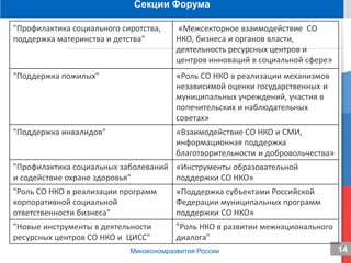 14
ЦИСС предоставляют следующие обязательные услуги и консультации
14Минэкономразвития России
Секции Форума
"Профилактика социального сиротства,
поддержка материнства и детства"
«Межсекторное взаимодействие СО
НКО, бизнеса и органов власти,
деятельность ресурсных центров и
центров инноваций в социальной сфере»
"Поддержка пожилых" «Роль СО НКО в реализации механизмов
независимой оценки государственных и
муниципальных учреждений, участия в
попечительских и наблюдательных
советах»
"Поддержка инвалидов" «Взаимодействие СО НКО и СМИ,
информационная поддержка
благотворительности и добровольчества»
"Профилактика социальных заболеваний
и содействие охране здоровья"
«Инструменты образовательной
поддержки СО НКО»
"Роль СО НКО в реализации программ
корпоративной социальной
ответственности бизнеса"
«Поддержка субъектами Российской
Федерации муниципальных программ
поддержки СО НКО»
"Новые инструменты в деятельности
ресурсных центров СО НКО и ЦИСС"
"Роль НКО в развитии межнационального
диалога"
 