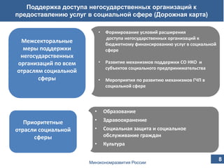 Межсекторальные
меры поддержки
негосударственных
организаций по всем
отраслям социальной
сферы
• Формирование условий расширения
доступа негосударственных организаций к
бюджетному финансированию услуг в социальной
сфере
• Развитие механизмов поддержки СО НКО и
субъектов социального предпринимательства
• Мероприятия по развитию механизмов ГЧП в
социальной сфере
• роведение пилотных проектов в регионах
Поддержка доступа негосударственных организаций к
предоставлению услуг в социальной сфере (Дорожная карта)
Приоритетные
отрасли социальной
сферы
• Образование
• Здравоохранение
• Социальная защита и социальное
обслуживание граждан
• Культура
8
Минэкономразвития России
 
