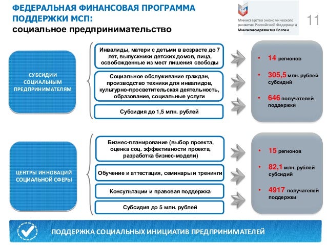 Социальное предпринимательство гранты 2023
