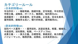 カテゴリールール
○日本的特徴ver.
年功序列・・・職能等級、勤続年数、定年制度、年功賃金、
学歴主義、退職金、ボーナス、職務給、福利厚生etc.
長期雇用・・・終身雇用、定年退職、正社員、完全失業率、
雇用保障、離職率＆低い、慣行的制度、雇用維持etc.
○欧米的特徴ver.
契約ベース雇用・・・雇用契約、派遣従業員、解雇、機械化、
中途採用、契約関係、転職、ベースアップetc.
成果主義・・・実力主義、目標管理、業績測定、能力開発、
パフォーマンス、職務評価、成果給、出来高賃金etc.
10
 