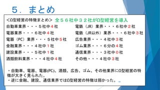 ５．まとめ
＜Ω型経営の特徴まとめ＞
自動車業界・・・５社中４社
電器業界・・・６社中４社
電器（PC）業界・・・５社中５社
金融業界・・・４社中１社
建設業界・・・５社中１社
酒類飲料業界・・・４社中４社
電鉄（JR）業界・・・６社中２社
電鉄（JR以外）業界・・・６社中３社
広告業界・・・４社中３社
ゴム業界・・・６分の４社
通信業界・・・３社中０社
その他・・・４社中３社
・自動車、電器、電器(PC)、酒類、広告、ゴム、その他業界にΩ型経営の特
徴が大きく見られた。
・逆に金融、建設、通信業界ではΩ型経営の特徴は弱かった。
全５６社中３２社がΩ型経営を導入
100
 
