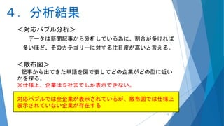 ４．分析結果
＜対応バブル分析＞
データは新聞記事から分析している為に、割合が多ければ
多いほど、そのカテゴリーに対する注目度が高いと言える。
＜散布図＞
記事から出てきた単語を図で表してどの企業がどの型に近い
かを探る。
※仕様上、企業は５社までしか表示できない。
対応バブルでは全企業が表示されているが、散布図では仕様上
表示されていない企業が存在する
11
 