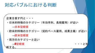 対応バブルにおける判断
企業を表す円と・・・
・日本的特徴のカテゴリー（年功序列、長期雇用）が近い
→日本型経営
・欧米的特徴のカテゴリー（契約ベース雇用、成果主義）が近い
→欧米型経営
・両方のカテゴリーと近い
→Ω型経営 ・・・と判
断する。 13
 