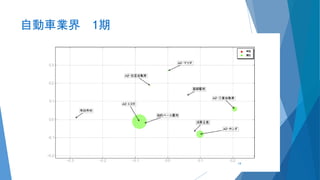 自動車業界 1期
14
 