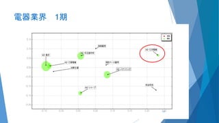 電器業界 1期
17
 
