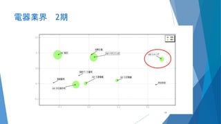 電器業界 2期
18
 