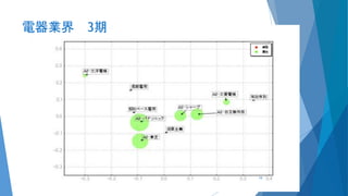 電器業界 3期
19
 