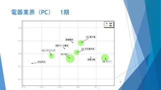 電器業界（PC） 1期
20
 