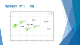電器業界（PC） 2期
21
 