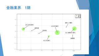 金融業界 1期
23
 