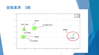 金融業界 3期
25
 