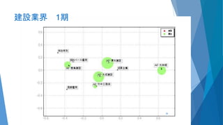 建設業界 1期
26
 