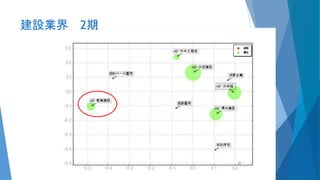 建設業界 2期
27
 