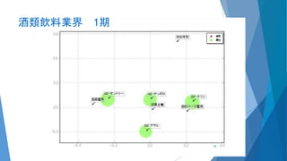 酒類飲料業界 1期
29
 