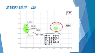 酒類飲料業界 2期
サッポロはビール
作りを基盤にした
が、他社はバイ
オ・健康食品に手
出しした。
30
 