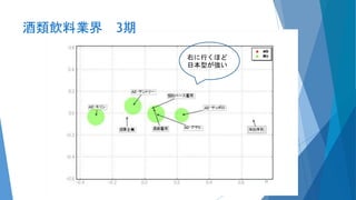 酒類飲料業界 3期
右に行くほど
日本型が強い
31
 