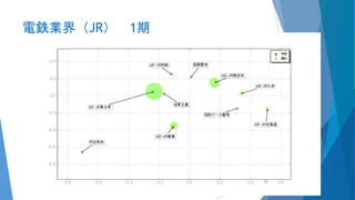 電鉄業界（JR） 1期
32
 
