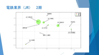 電鉄業界（JR） 2期
33
 